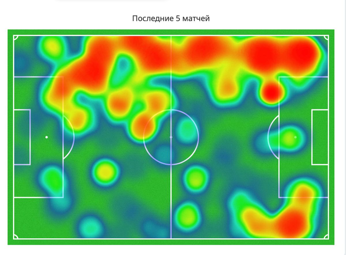 Ryadno's heat map over the last five matches: the densest zones run down the left touchline, brightest in the opposition half
