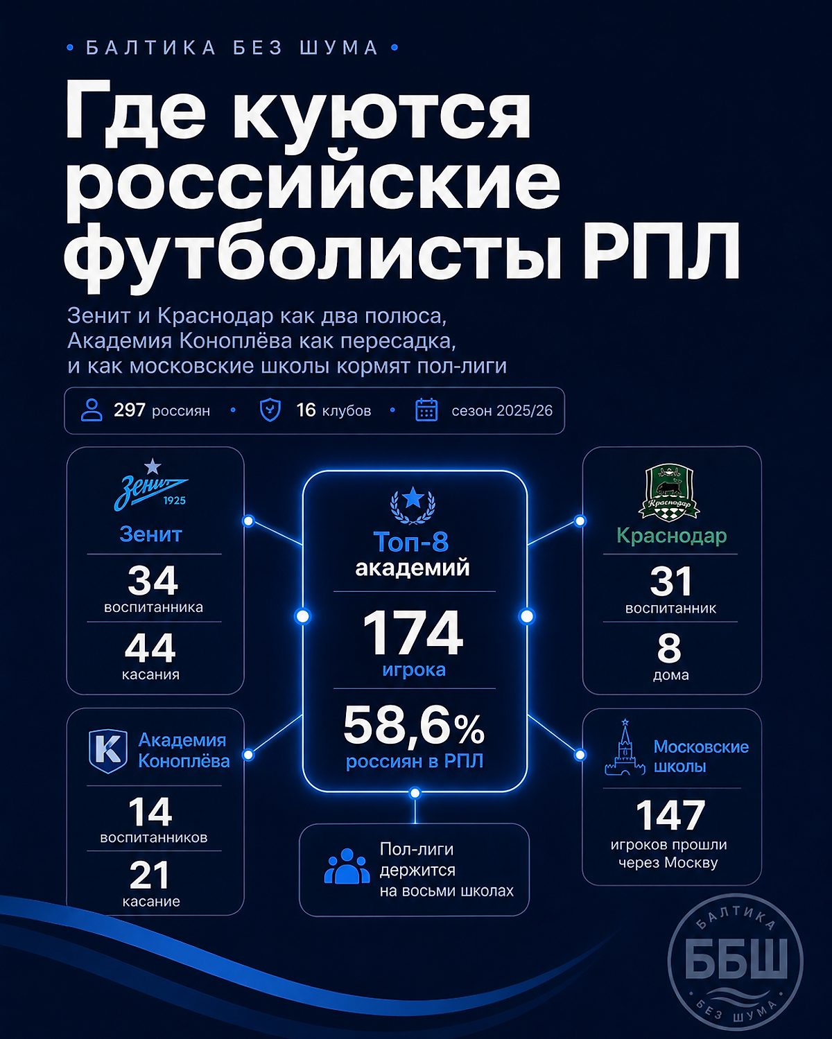 Cover of the publication on Sports.ru