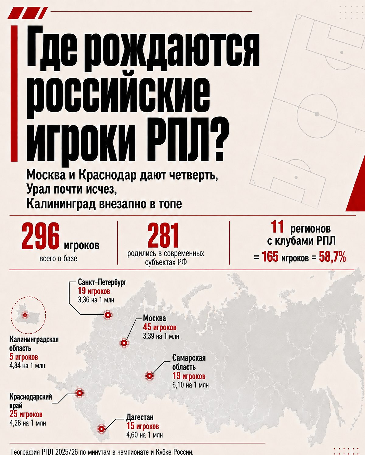 Cover of the publication on Sports.ru