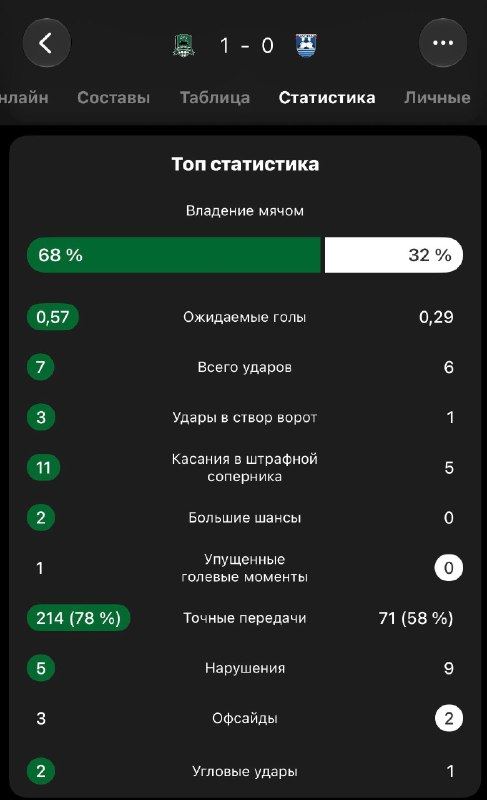 Изображение из Telegram-поста; открыть оригинал в Telegram