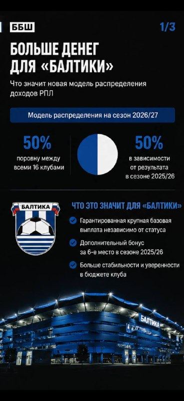 Image 1 of 3 from the Telegram post; open the original in Telegram