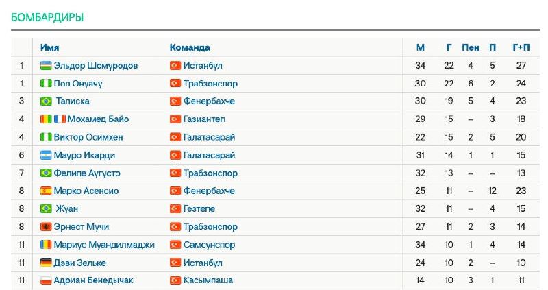 Изображение из Telegram-поста; открыть оригинал в Telegram