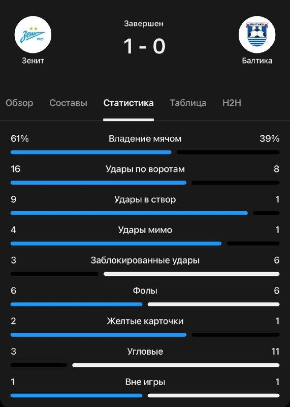 Изображение из Telegram-поста; открыть оригинал в Telegram