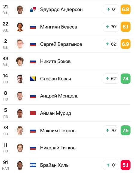 Изображение 2 из 2 из Telegram-поста; открыть оригинал в Telegram