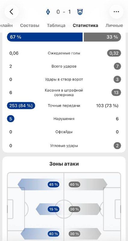 Изображение из Telegram-поста; открыть оригинал в Telegram