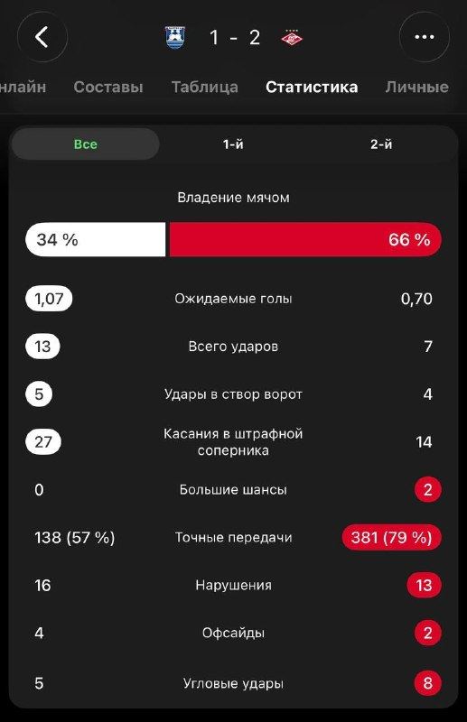 Изображение из Telegram-поста; открыть оригинал в Telegram